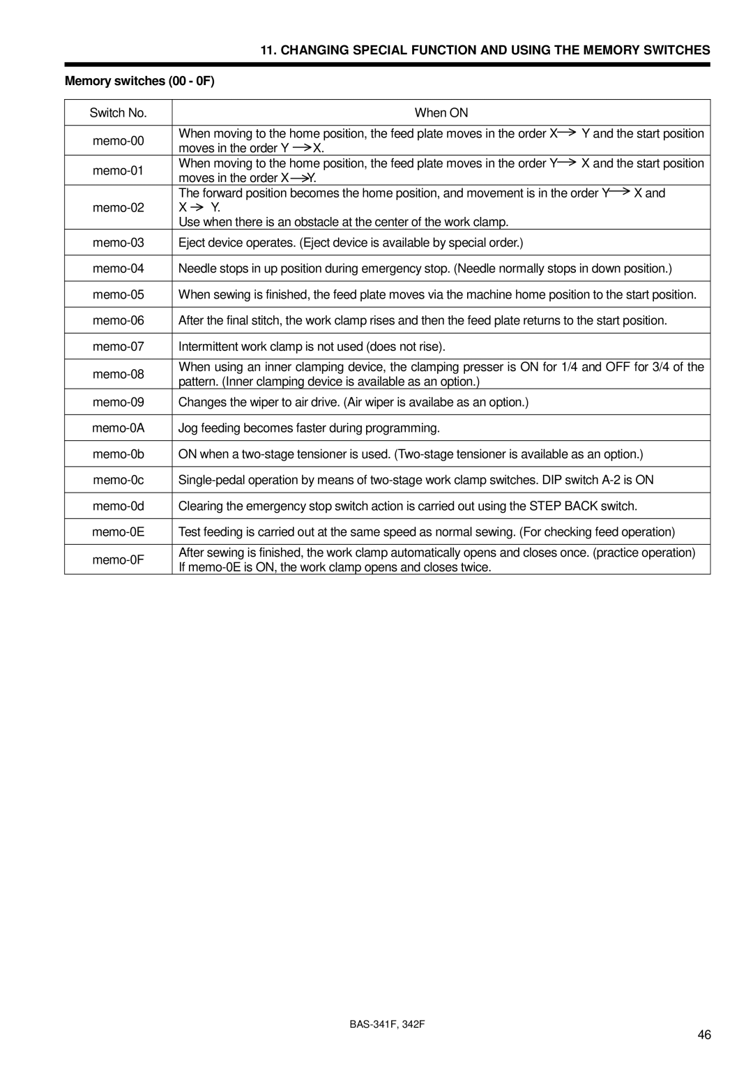 Brother BAS-342F, BAS-341F, 342Fi, PROGRAMMABLE ELECTRONIC PATTERN SEWER instruction manual Memory switches 00 0F 