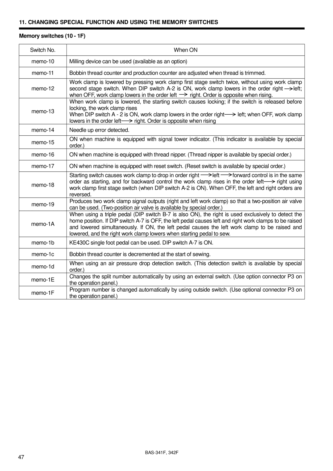 Brother 342Fi, BAS-341F, BAS-342F, PROGRAMMABLE ELECTRONIC PATTERN SEWER instruction manual Switch No When on Memo-10 