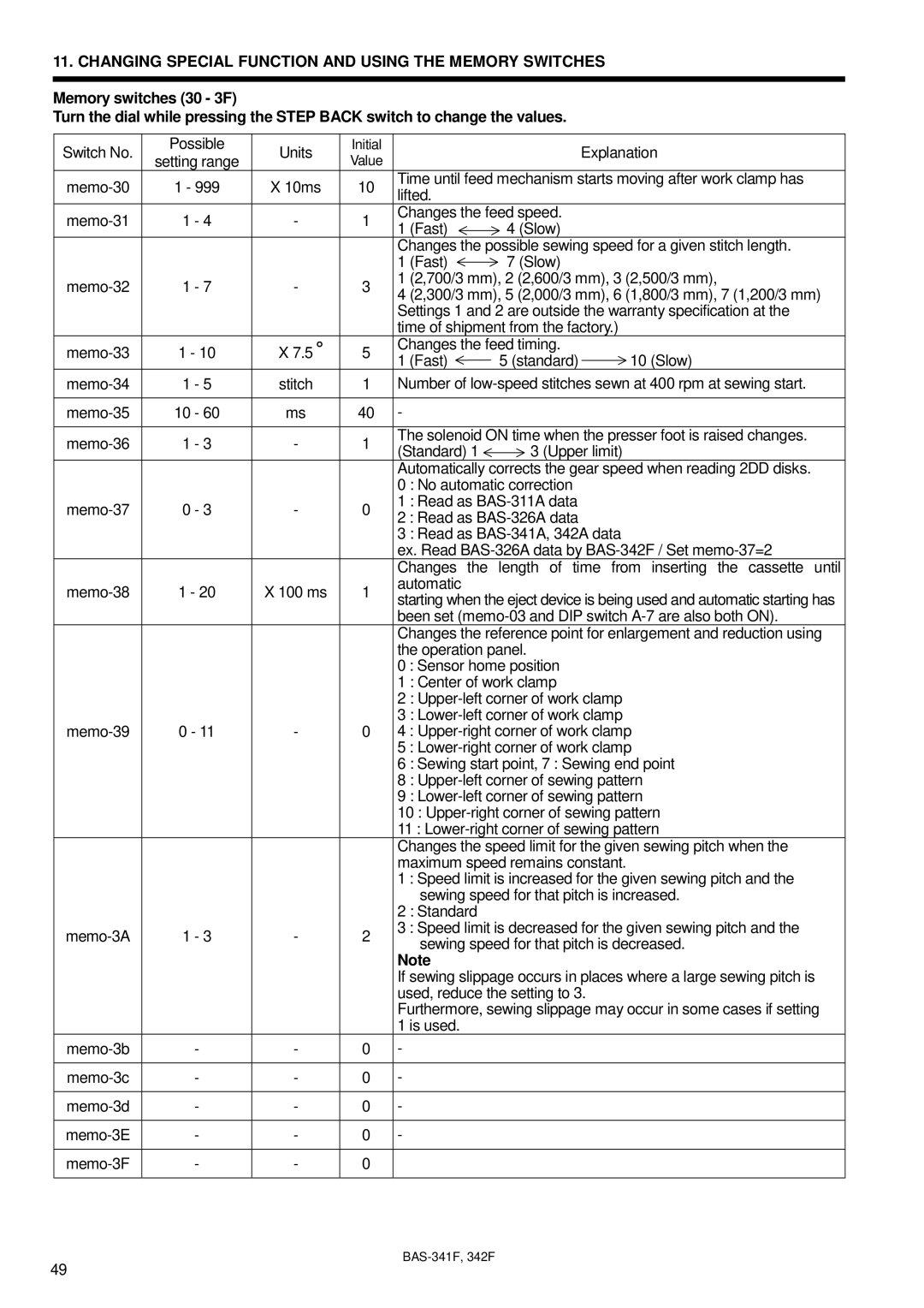 Brother BAS-341F, BAS-342F, 342Fi, PROGRAMMABLE ELECTRONIC PATTERN SEWER instruction manual Switch No Possible Units 