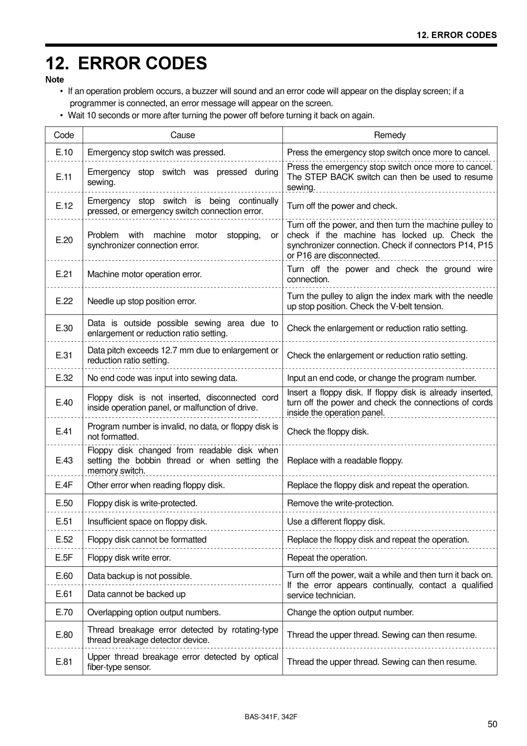 Brother BAS-342F, BAS-341F, 342Fi, PROGRAMMABLE ELECTRONIC PATTERN SEWER instruction manual Error Codes 