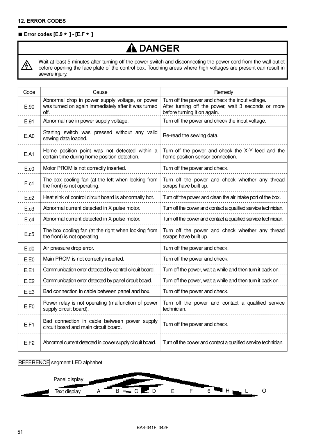 Brother 342Fi, BAS-341F, BAS-342F, PROGRAMMABLE ELECTRONIC PATTERN SEWER instruction manual Error codes E.9 * E.F 