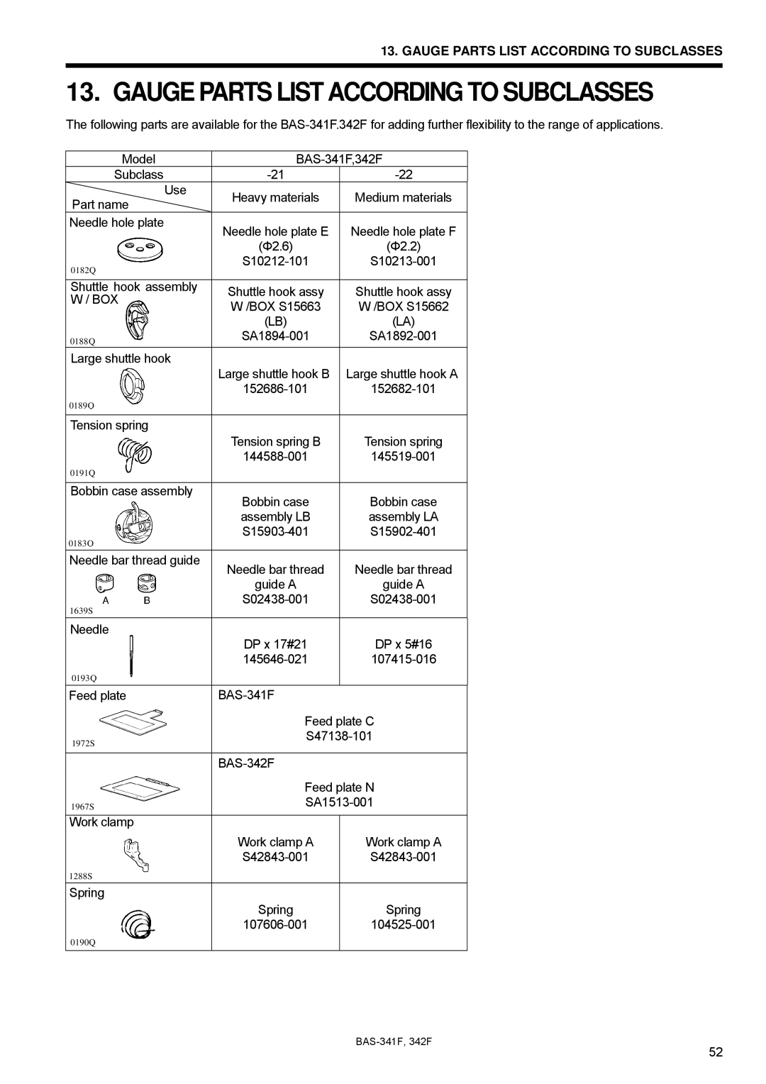 Brother PROGRAMMABLE ELECTRONIC PATTERN SEWER, BAS-341F, BAS-342F, 342Fi Gauge Parts List According to Subclasses 