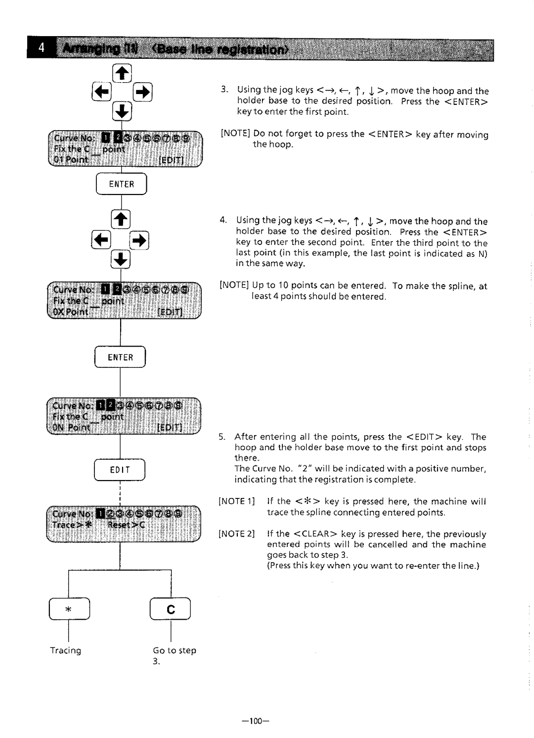 Brother BAS-411 manual 