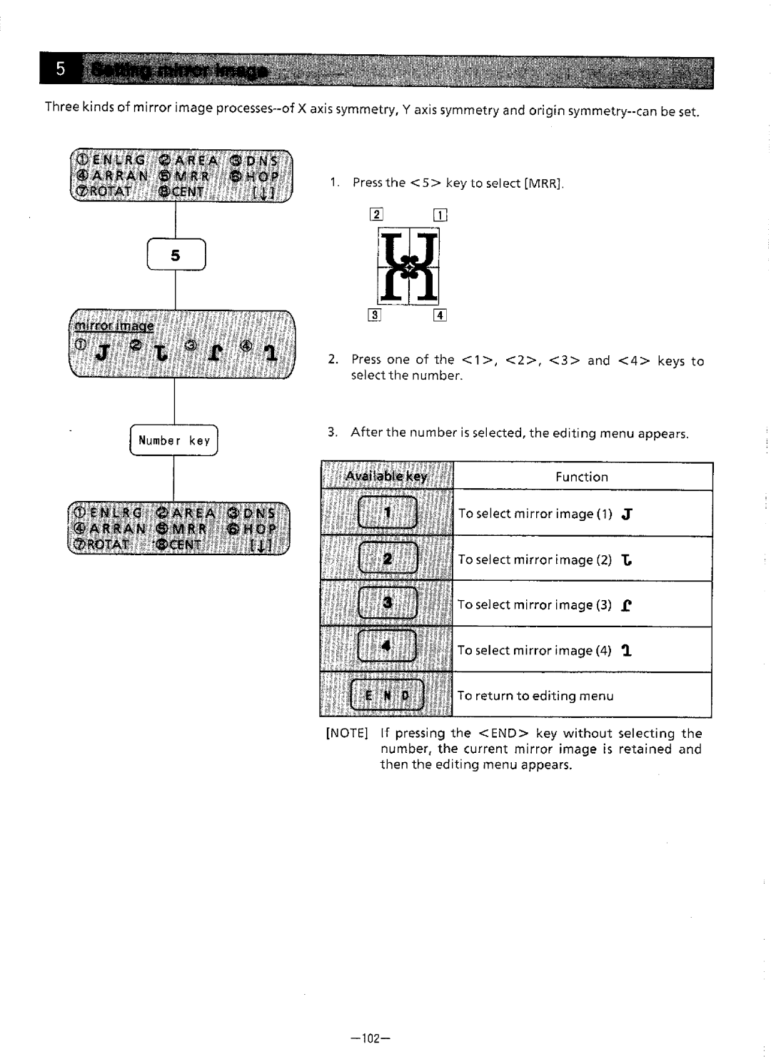 Brother BAS-411 manual 