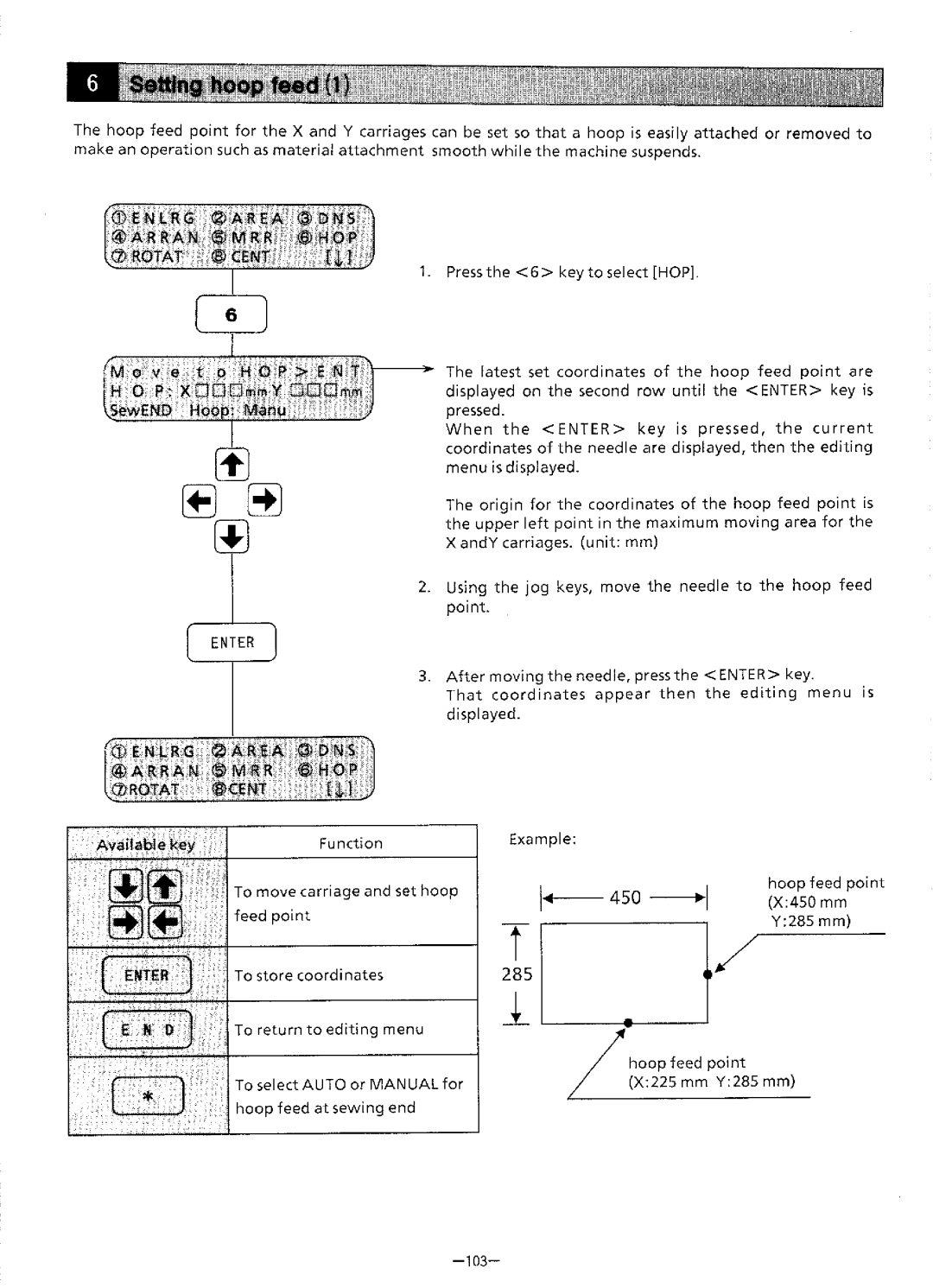 Brother BAS-411 manual 