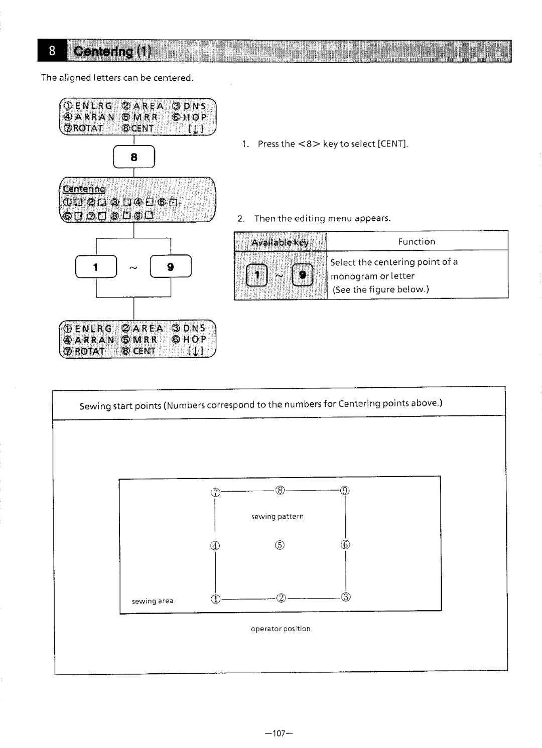 Brother BAS-411 manual 