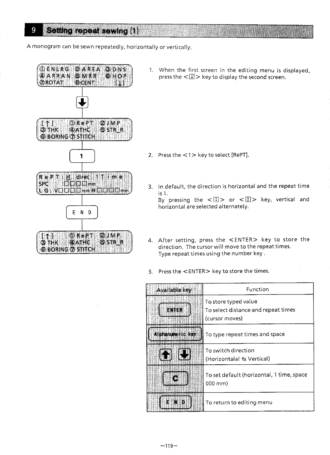 Brother BAS-411 manual 