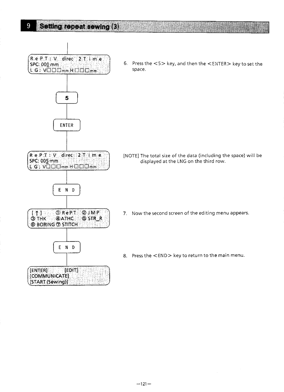 Brother BAS-411 manual 