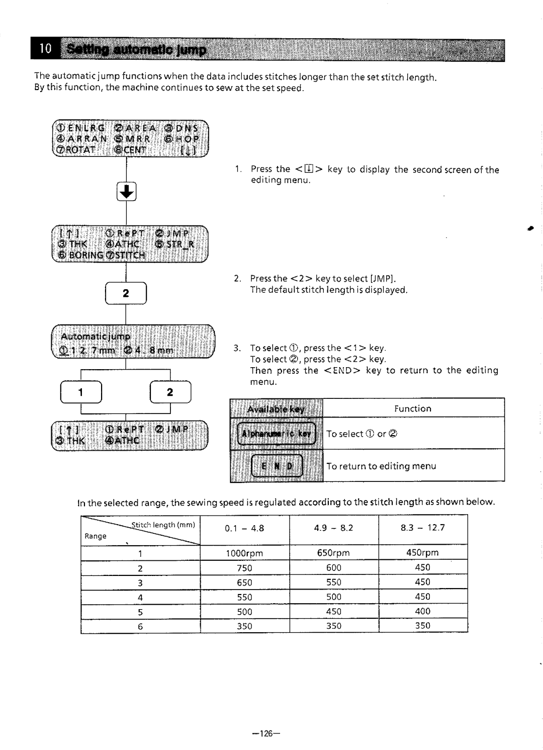 Brother BAS-411 manual 