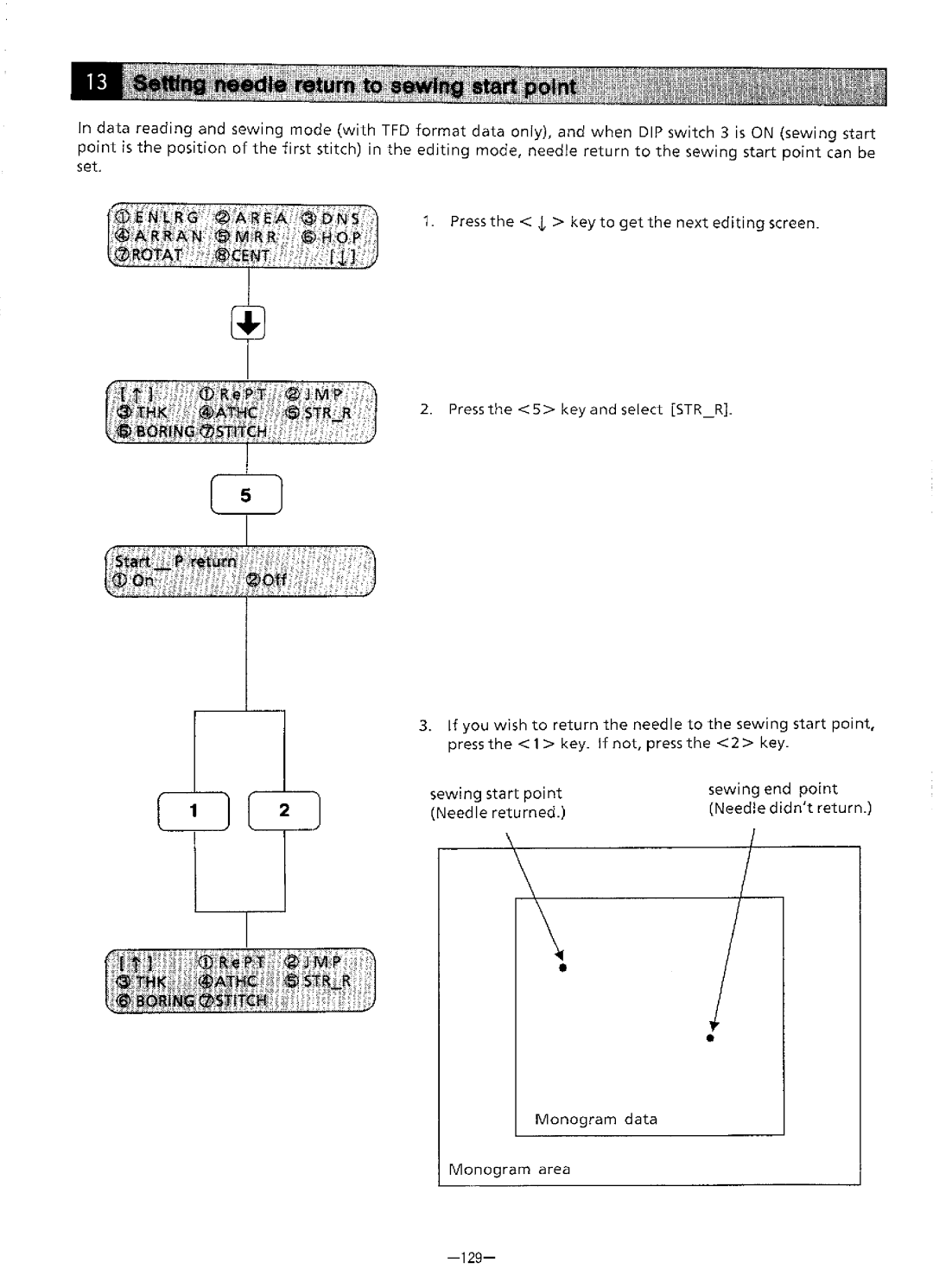 Brother BAS-411 manual 