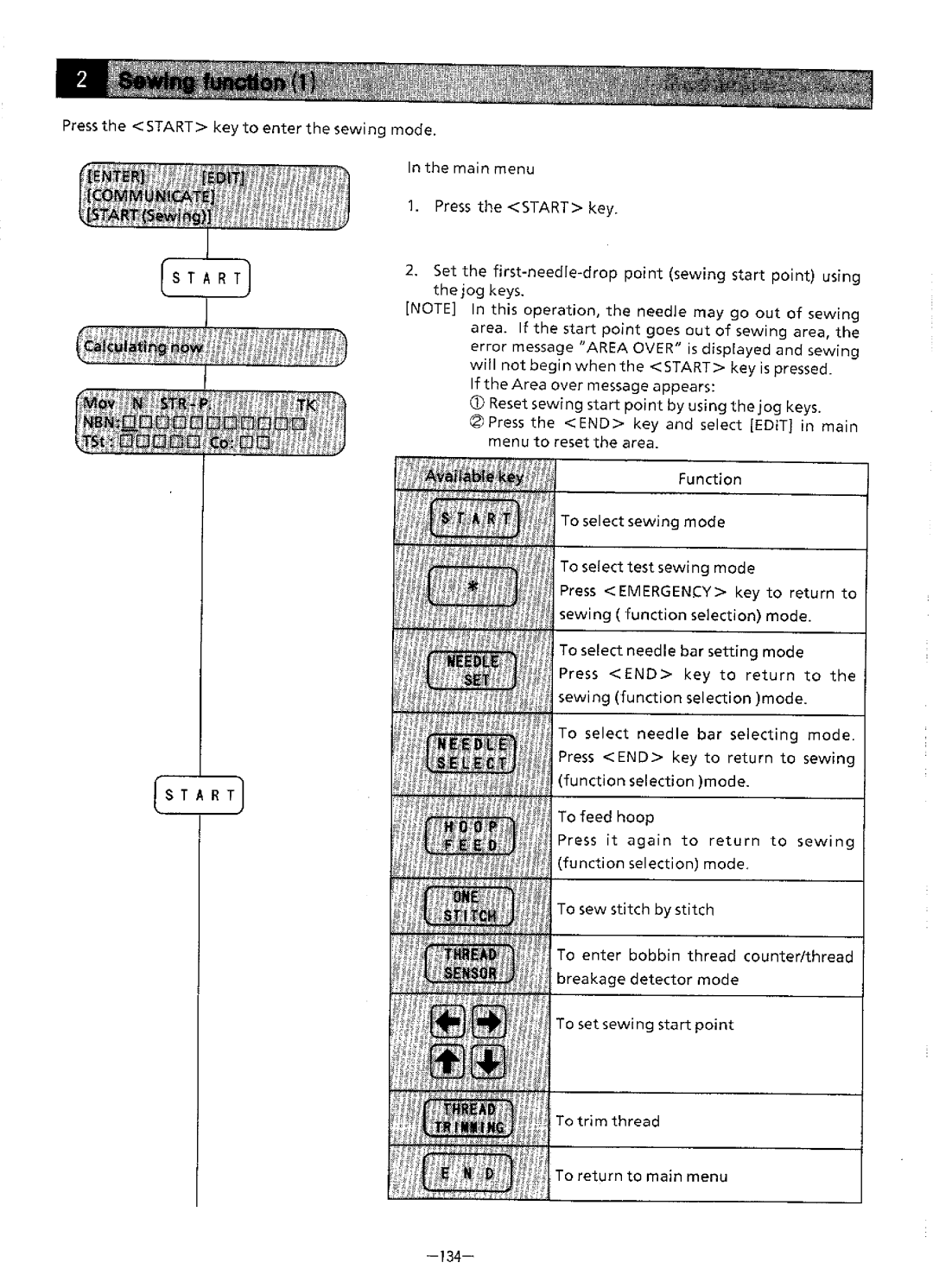 Brother BAS-411 manual 