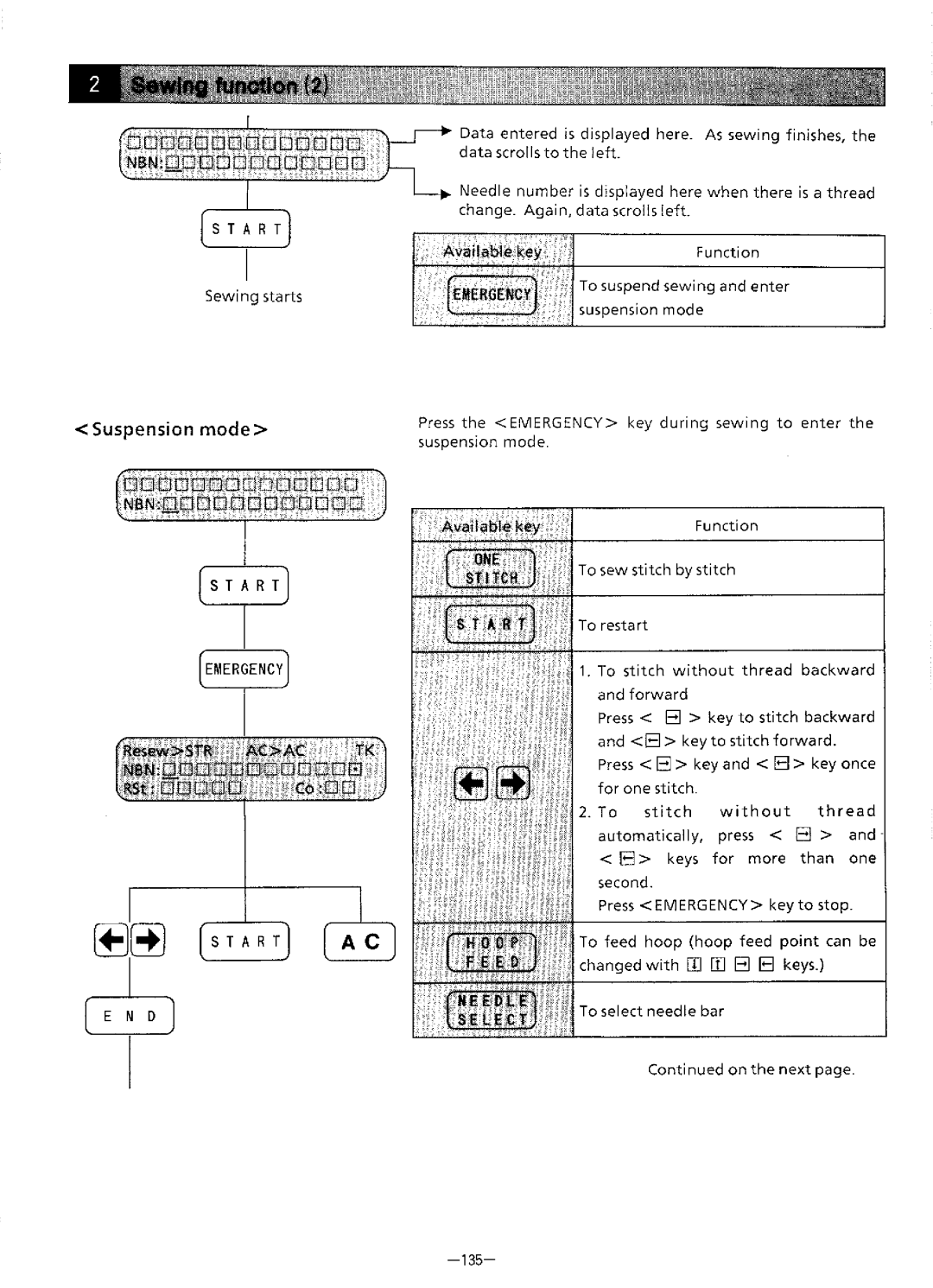 Brother BAS-411 manual 