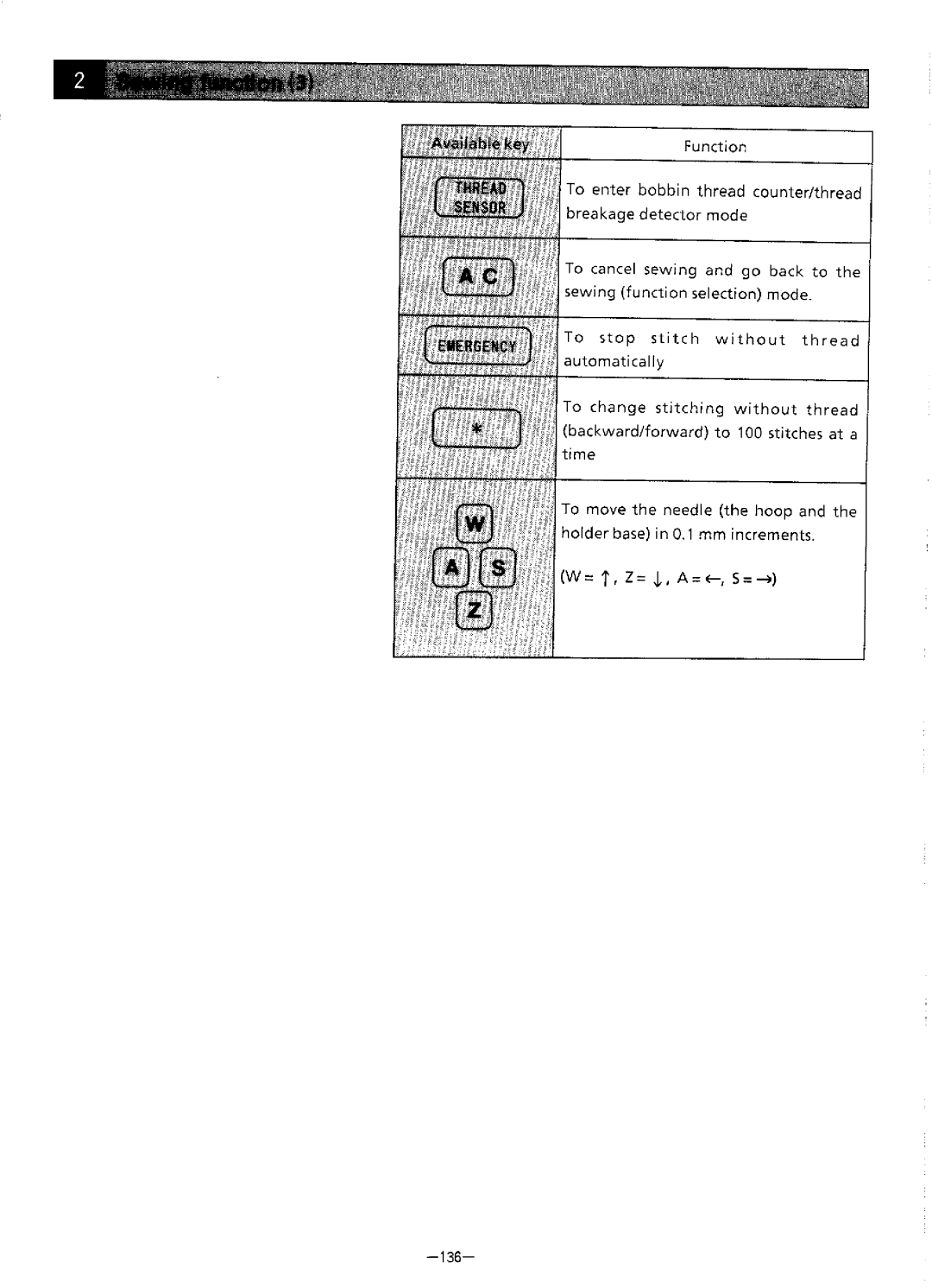 Brother BAS-411 manual 