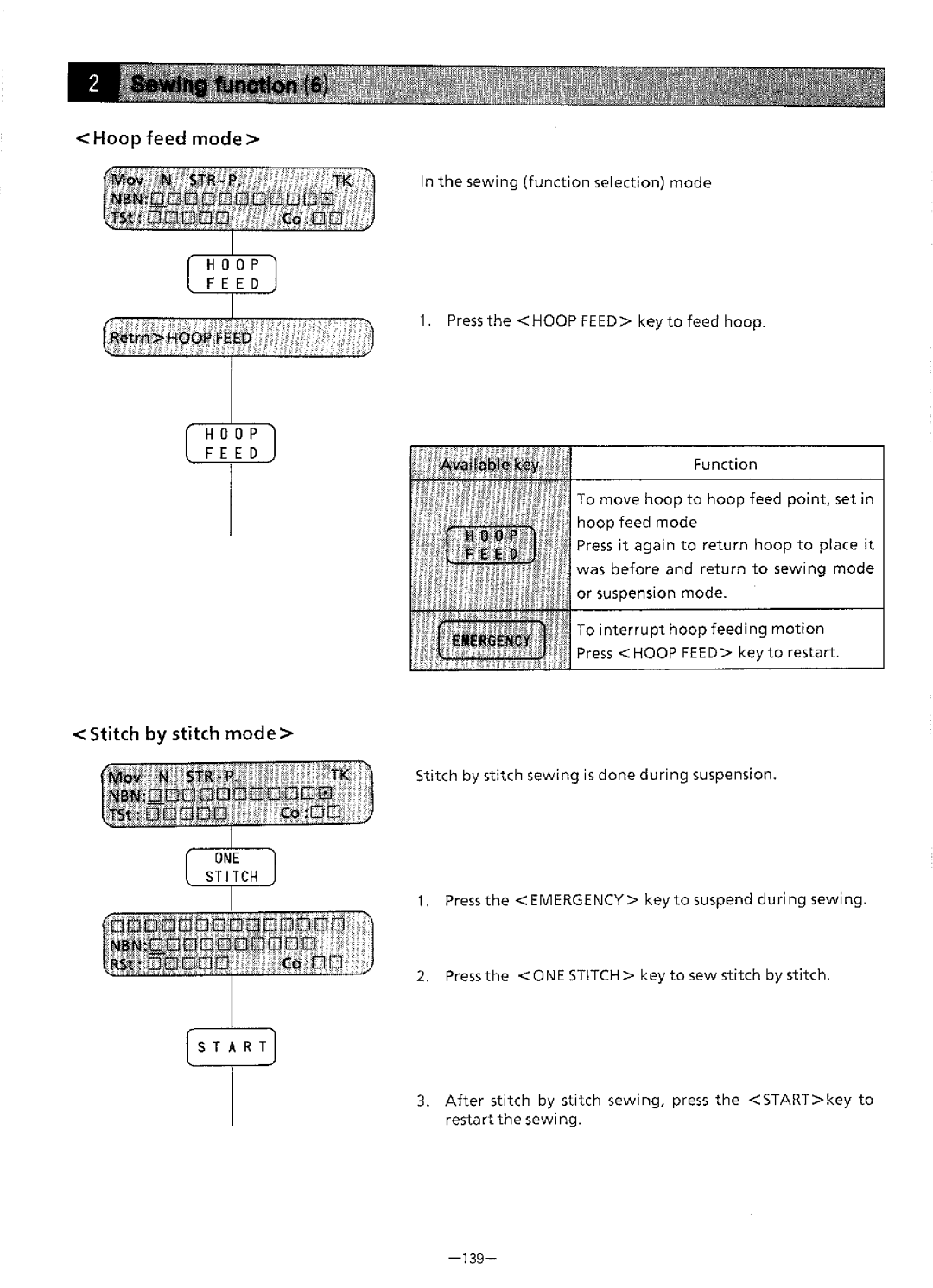 Brother BAS-411 manual 