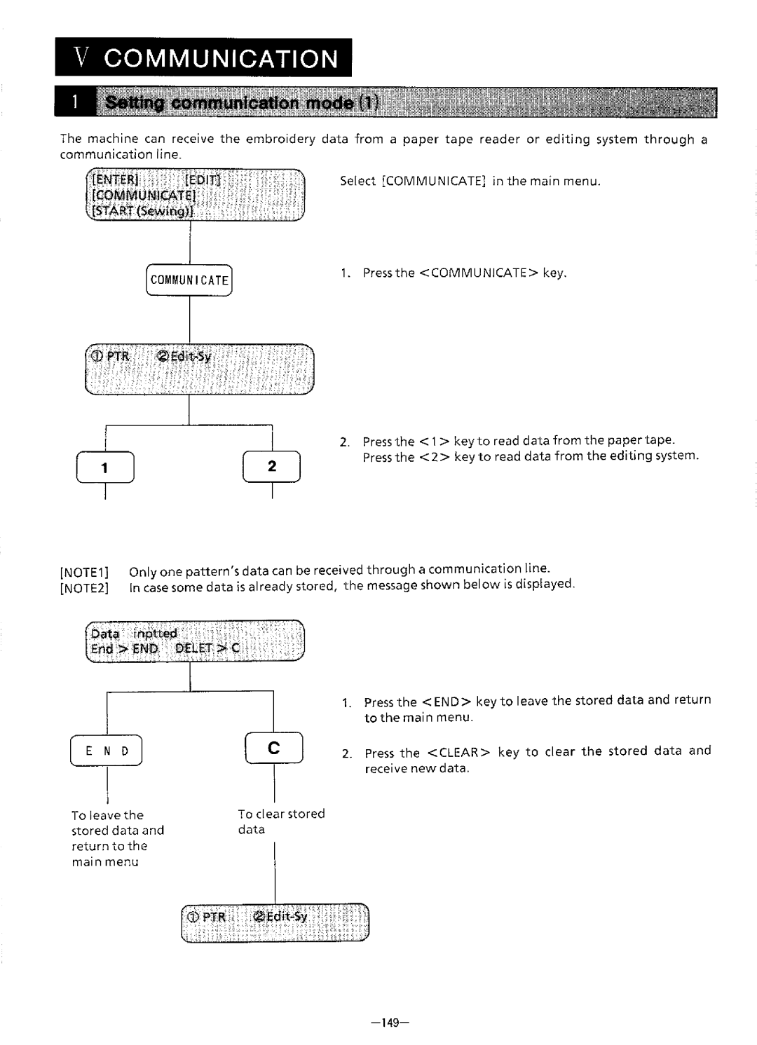 Brother BAS-411 manual 