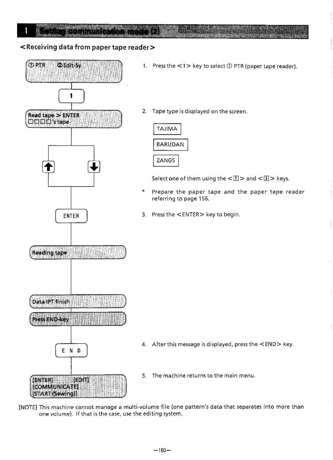 Brother BAS-411 manual 