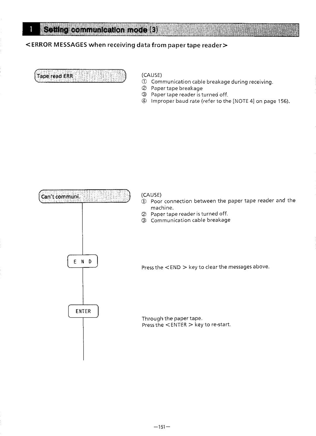 Brother BAS-411 manual 