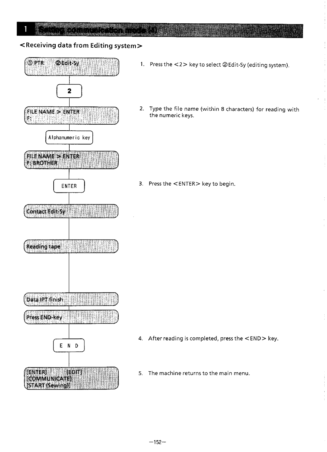 Brother BAS-411 manual 