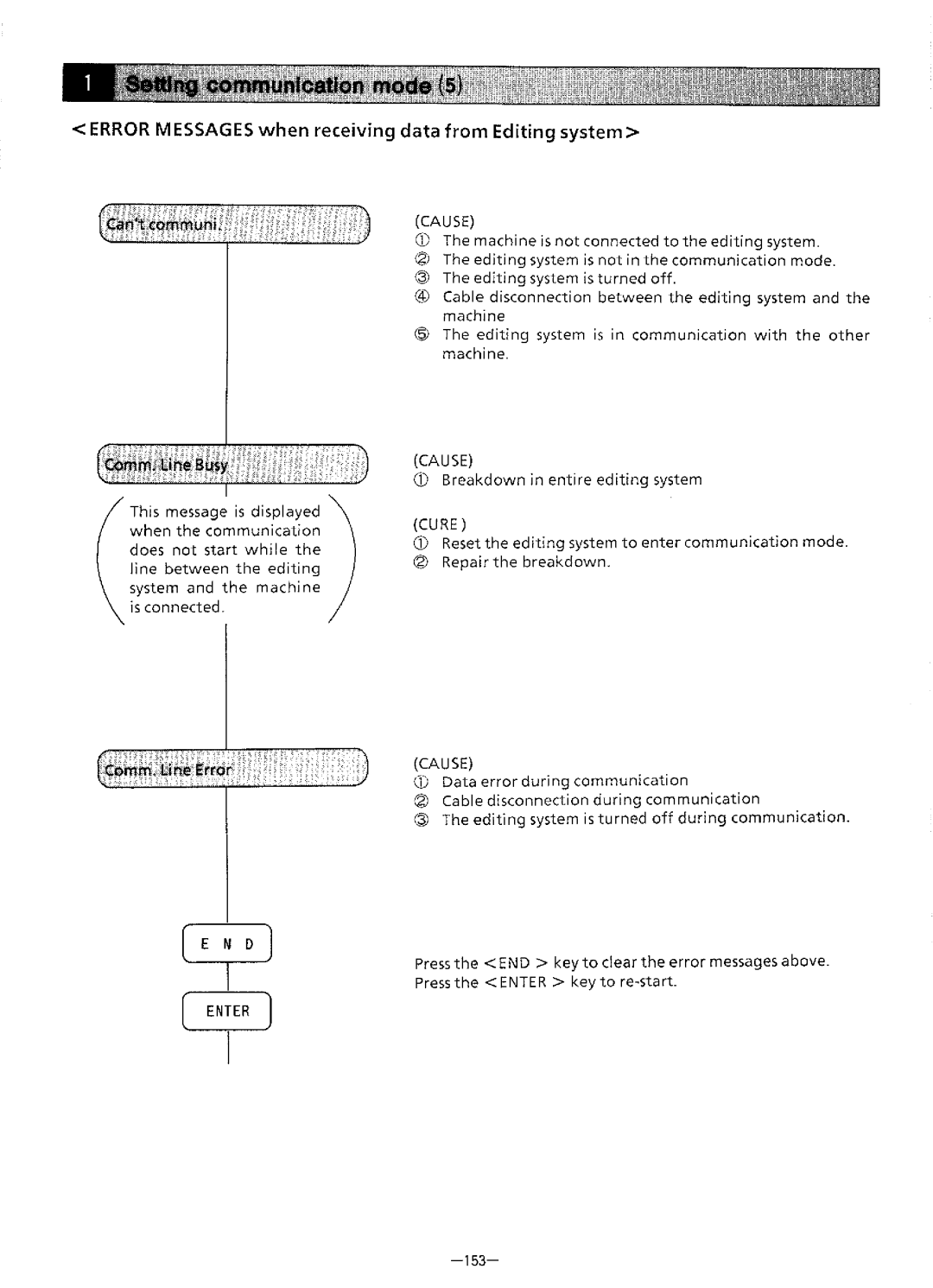 Brother BAS-411 manual 