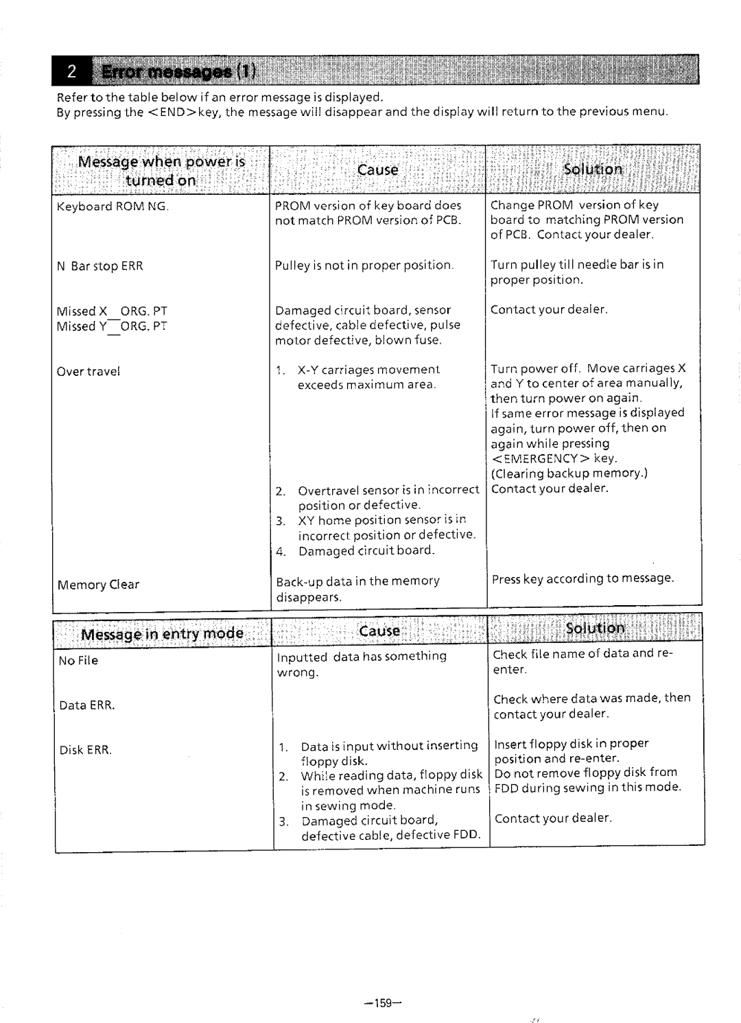 Brother BAS-411 manual 