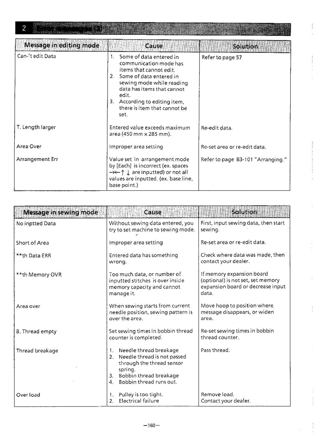 Brother BAS-411 manual 