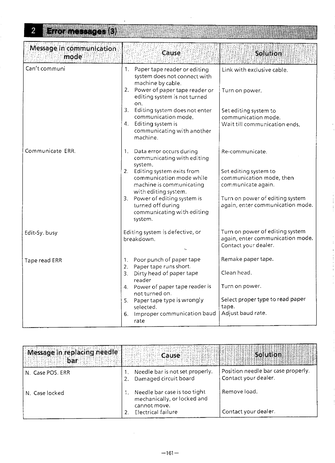 Brother BAS-411 manual 