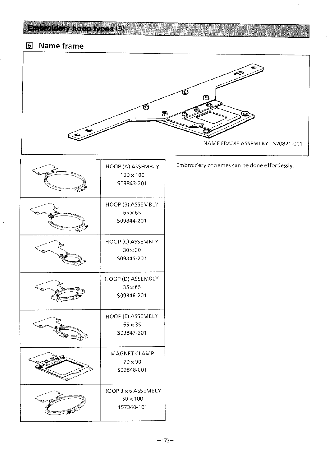 Brother BAS-411 manual 