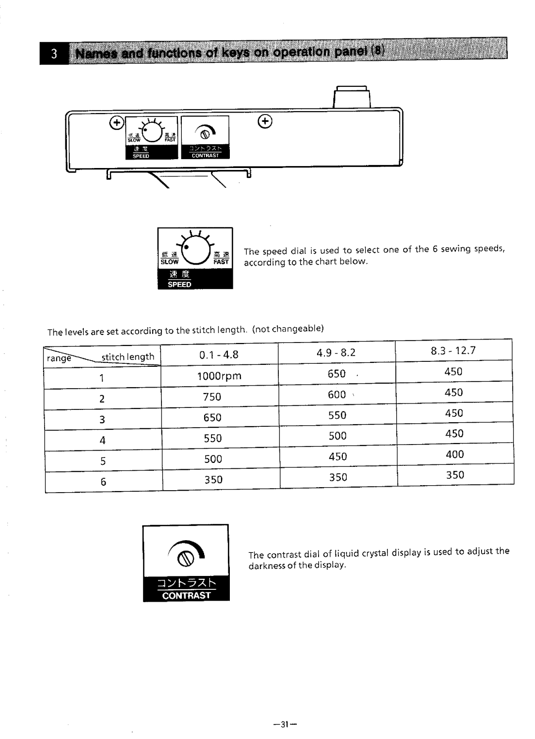 Brother BAS-411 manual 