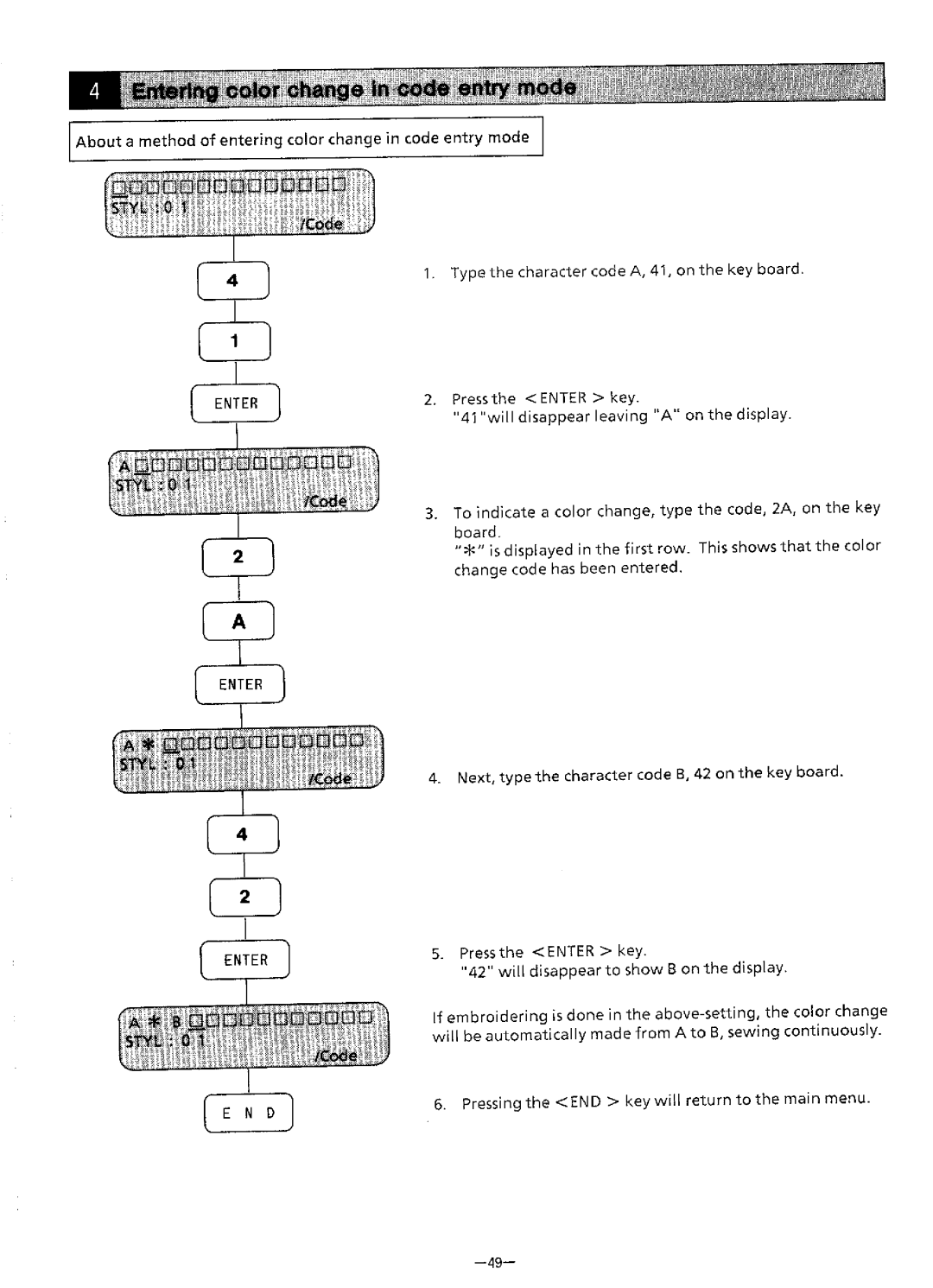 Brother BAS-411 manual 