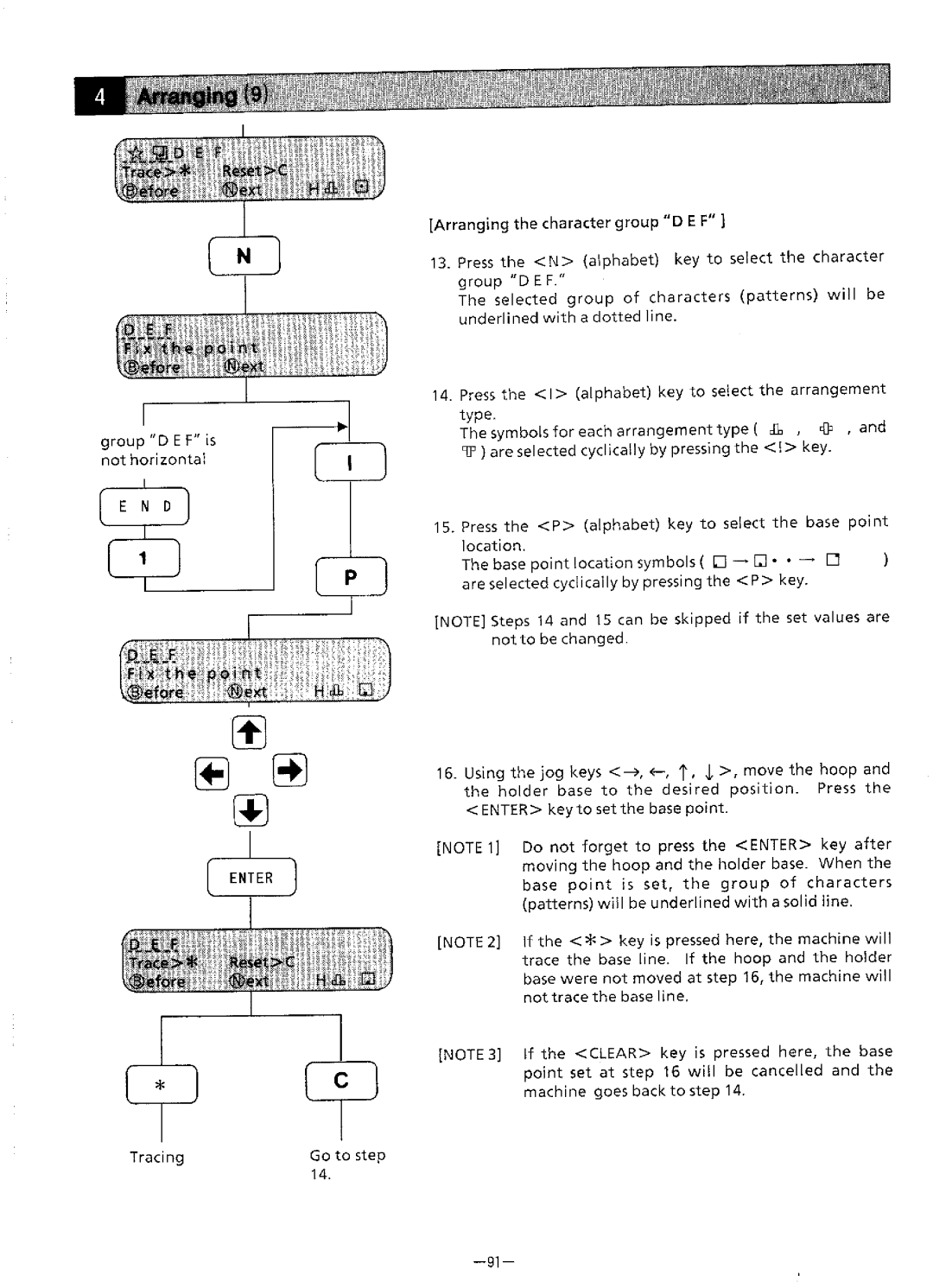 Brother BAS-411 manual 