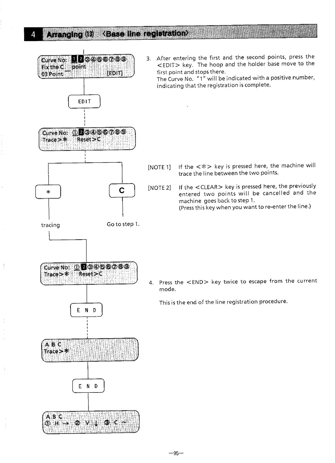 Brother BAS-411 manual 