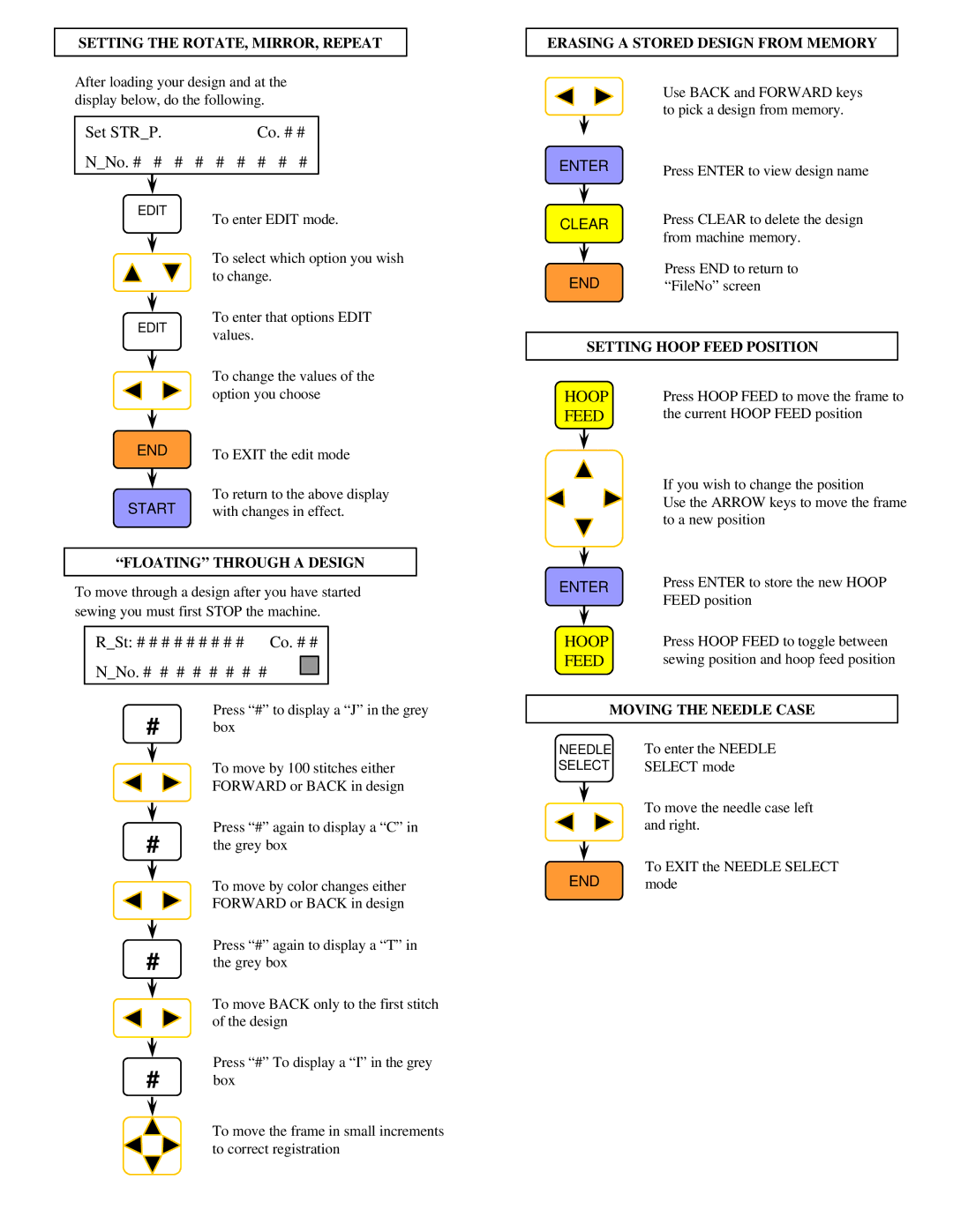 Brother BAS-415 manual Set Strp, NNo. # # # # # # # # #, RSt # # # # # # # # # 