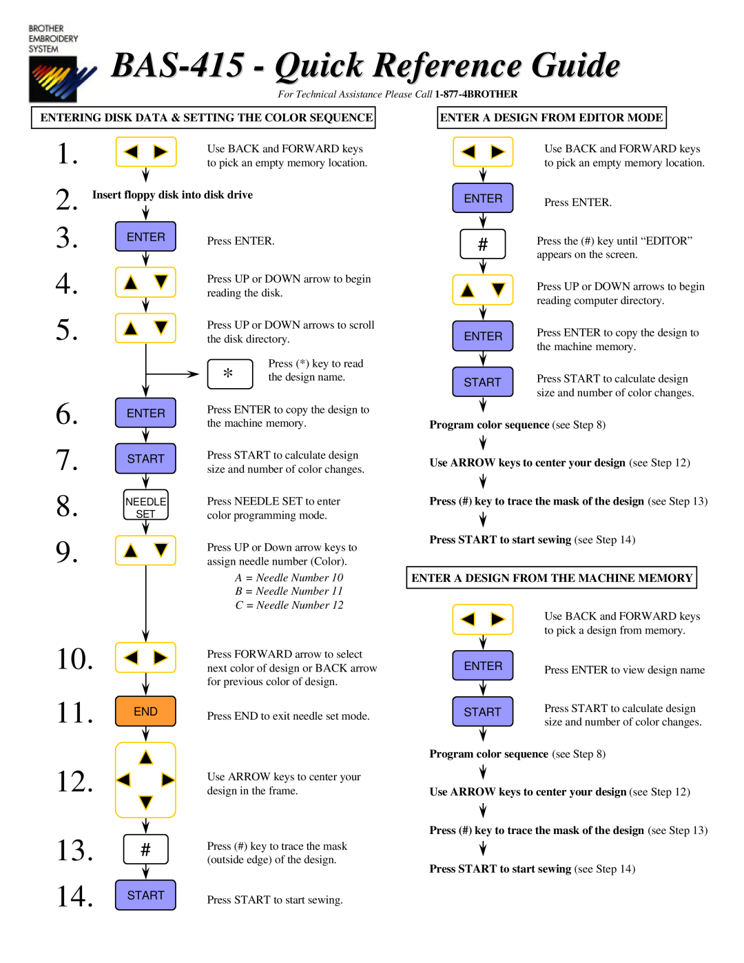 Brother manual BAS-415 - Quick Reference Guide, A = Needle Number, B = Needle Number, C = Needle Number 