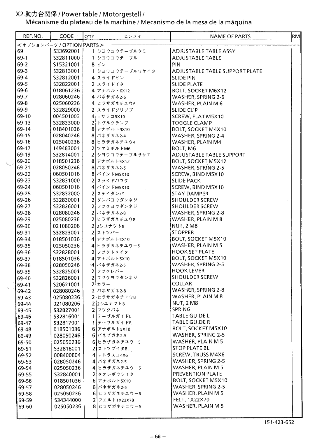 Brother BAS-423 manual 