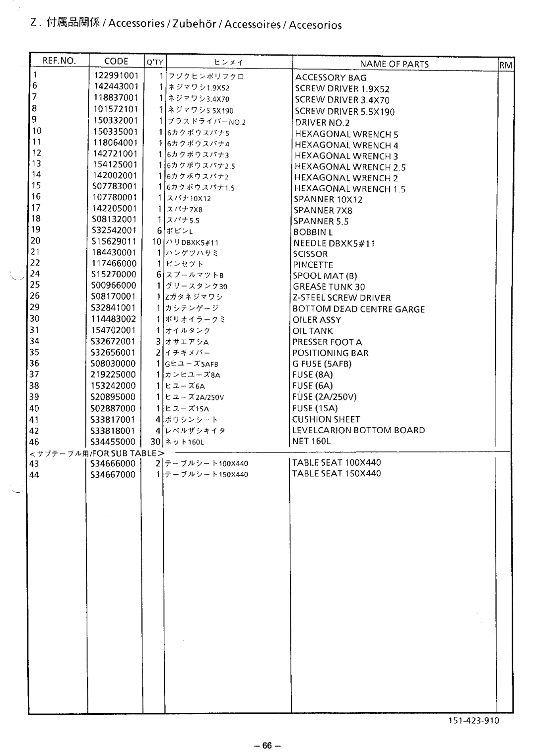 Brother BAS-423 manual 