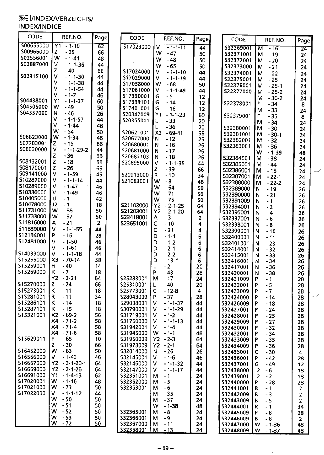 Brother BAS-423 manual 