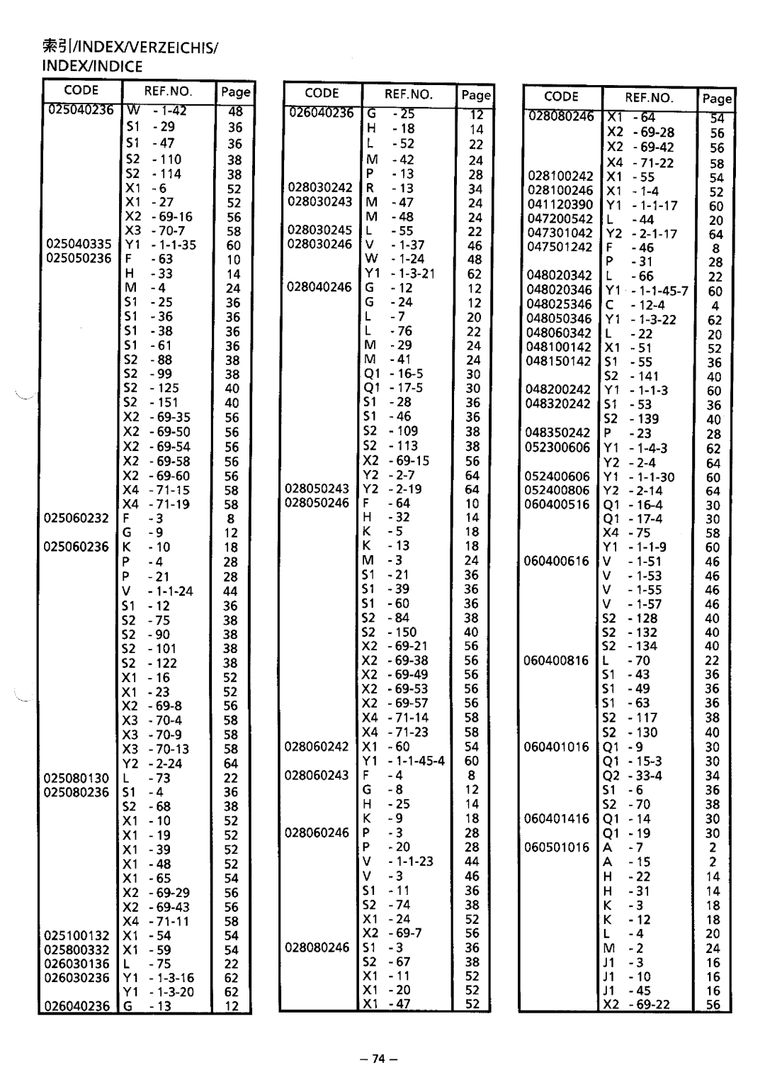 Brother BAS-423 manual 