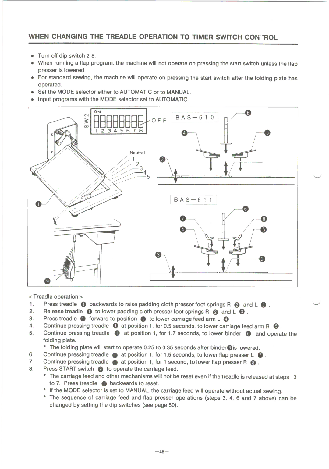 Brother BAS-610 manual 