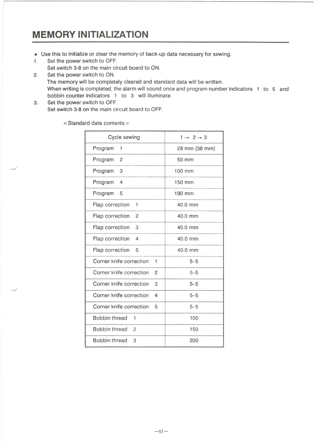 Brother BAS-610 manual 