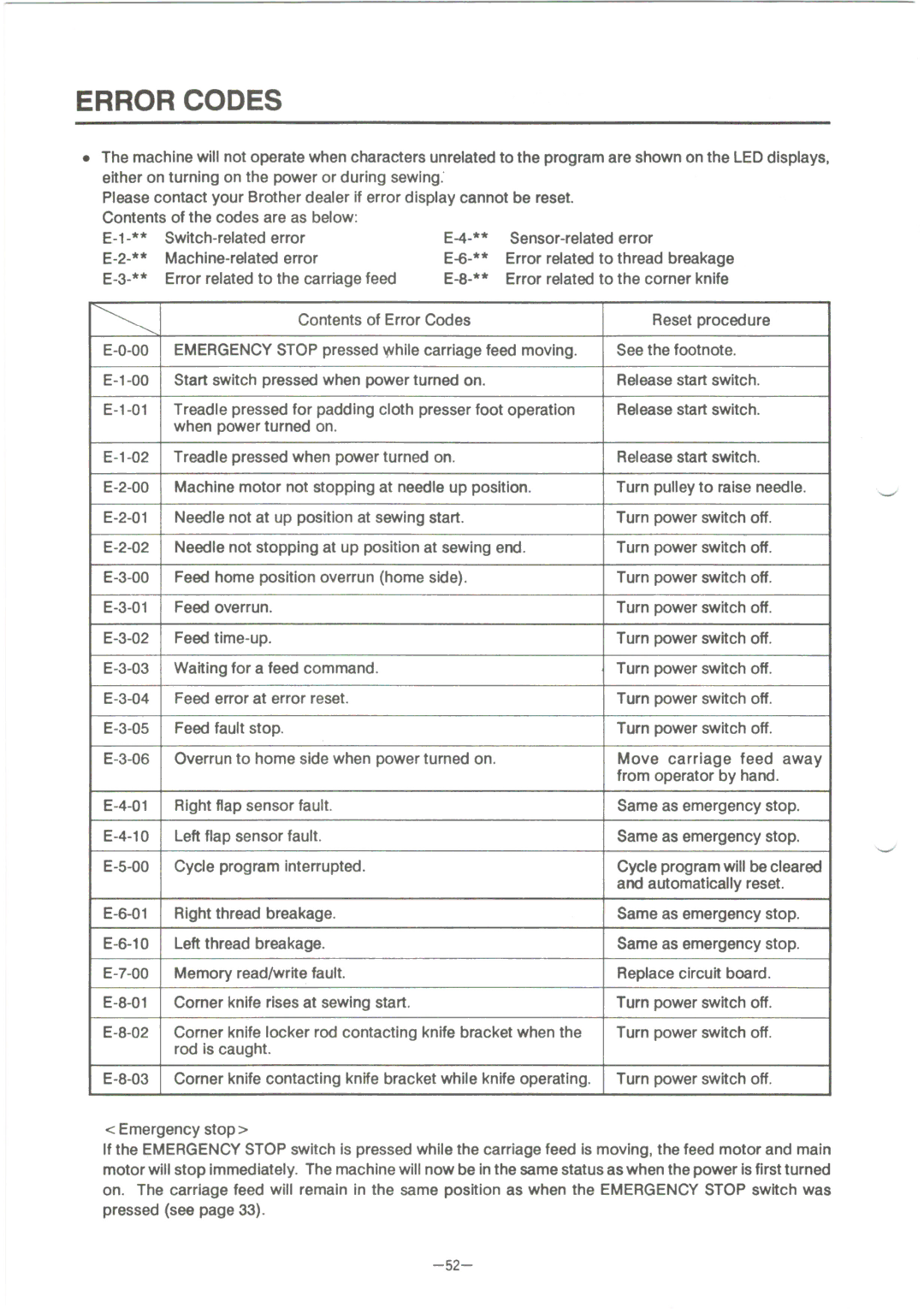 Brother BAS-610 manual 