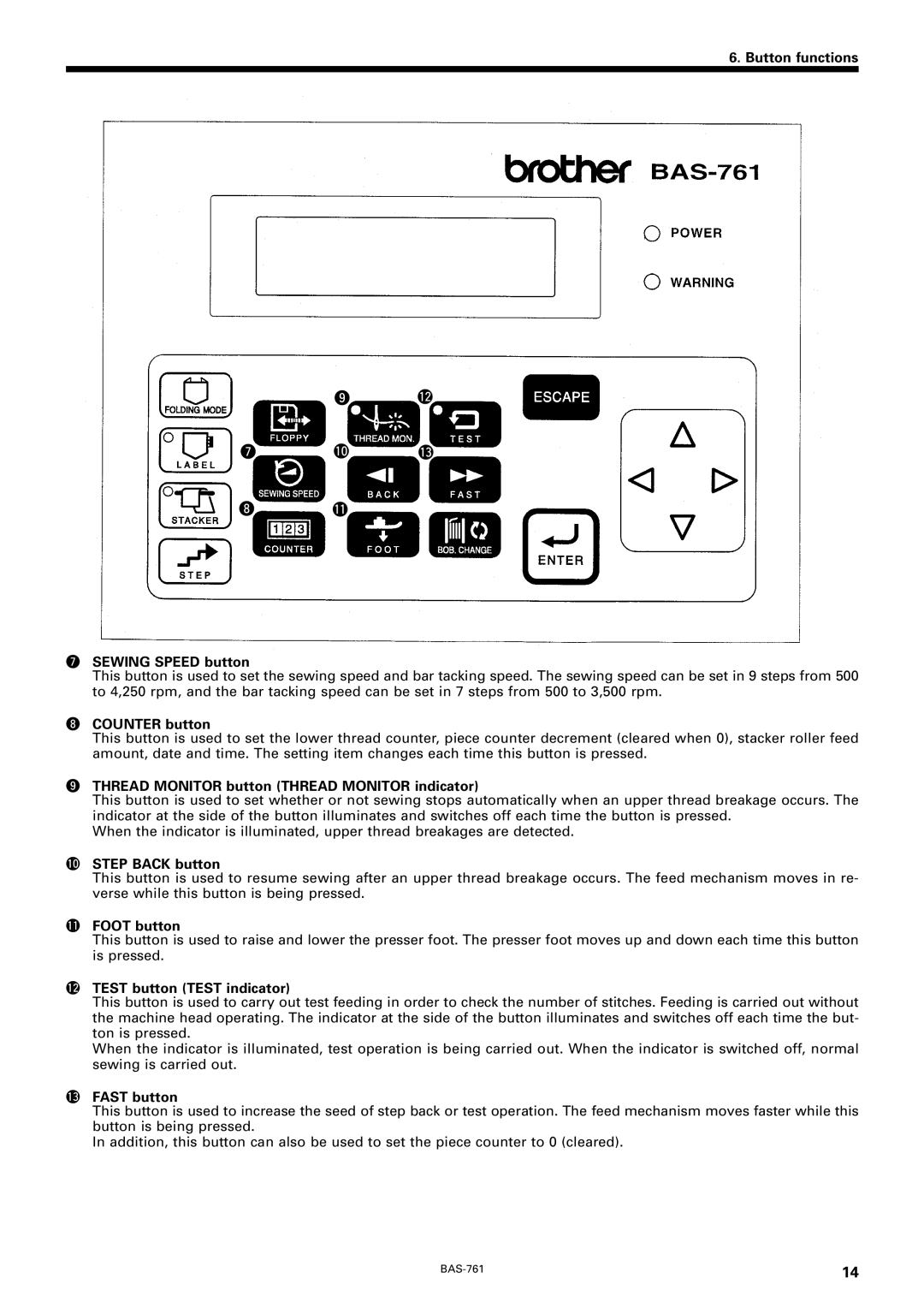 Brother BAS-761 Button functions Sewing Speed button, Counter button, Thread Monitor button Thread Monitor indicator 