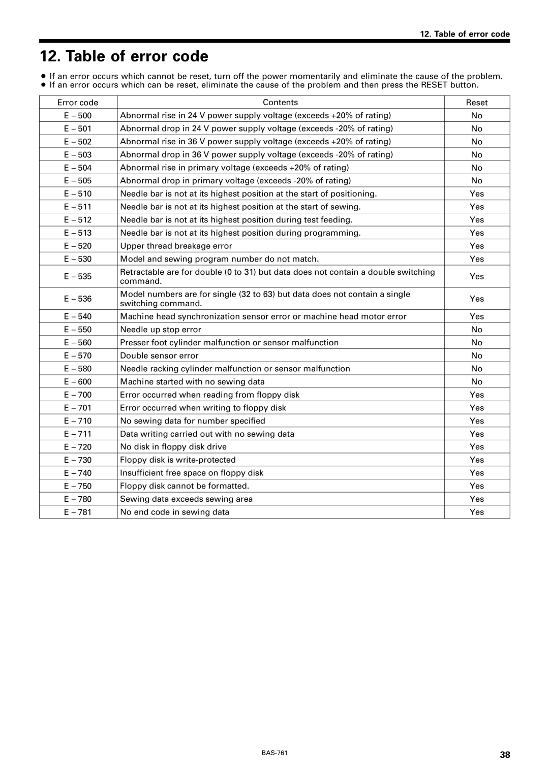 Brother BAS-761 instruction manual Table of error code 