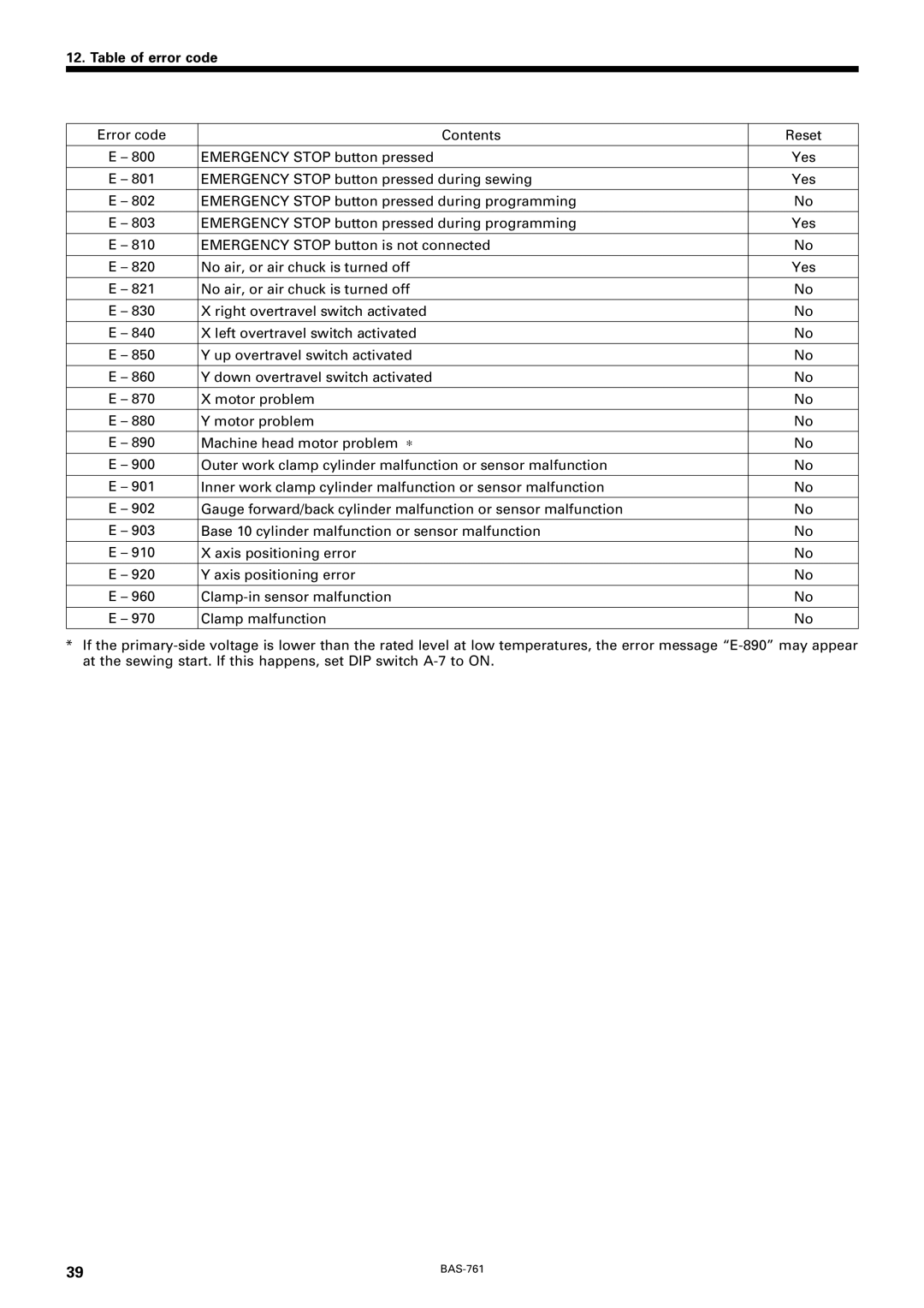 Brother BAS-761 instruction manual Error code Contents Reset Emergency Stop button pressed 