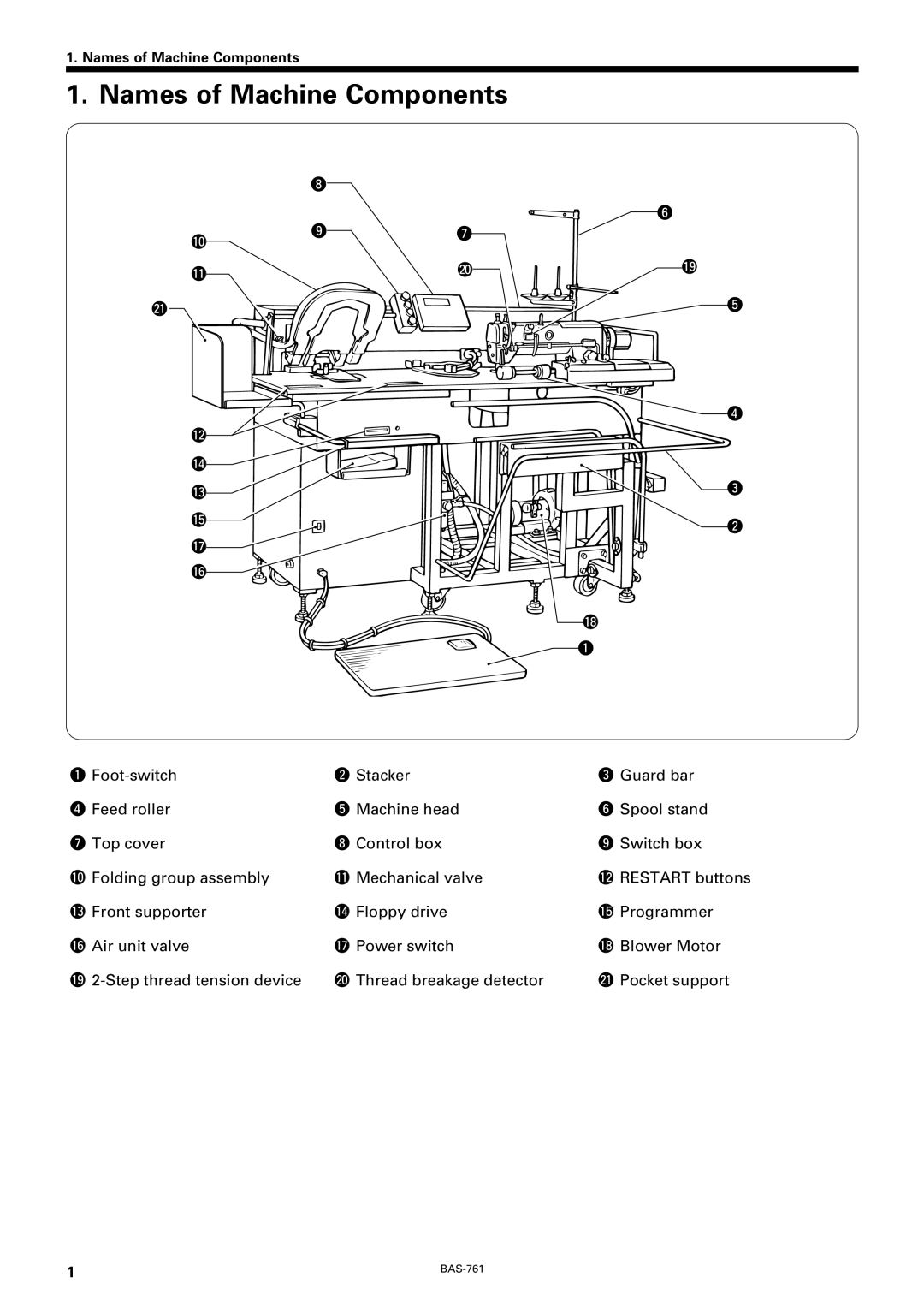 Brother BAS-761 instruction manual Names of Machine Components 