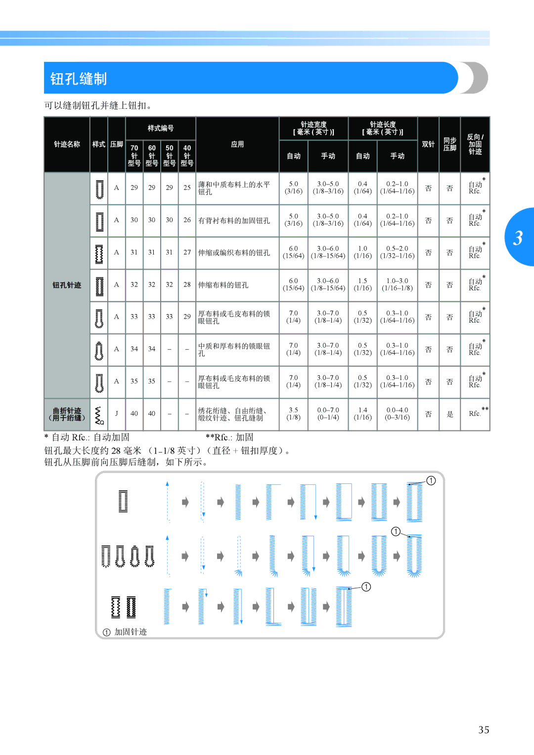 Brother BC-2500 manual 钮孔缝制, 可以缝制钮孔并缝上钮扣。, 钮孔最大长度约 28 毫米 （1-1/8英寸）（直径 + 钮扣厚度）。 钮孔从压脚前向压脚后缝制，如下所示。 