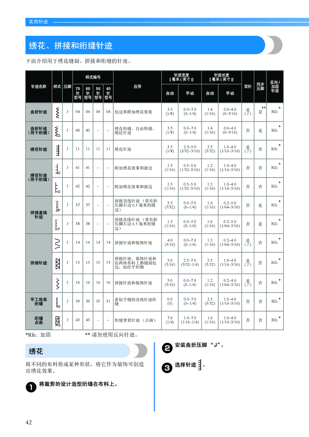 Brother BC-2500 manual B安装曲折压脚 J 。, 选择针迹, A将裁剪的设计造型绗缝在布料上。 