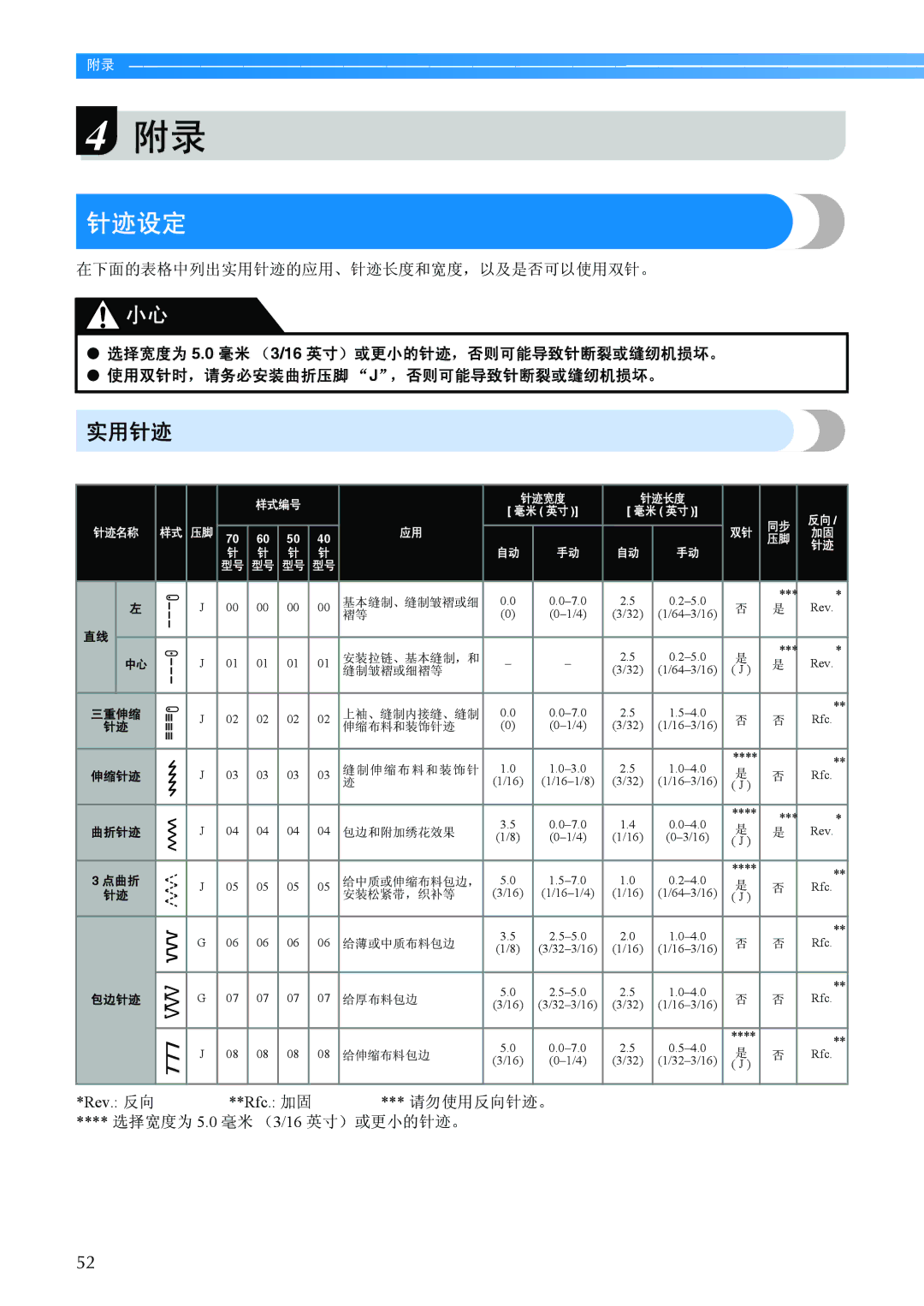 Brother BC-2500 manual 针迹设定, 在下面的表格中列出实用针迹的应用、针迹长度和宽度，以及是否可以使用双针。, 请勿使用反向针迹。 选择宽度为 5.0 毫米 （3/16 英寸）或更小的针迹。 