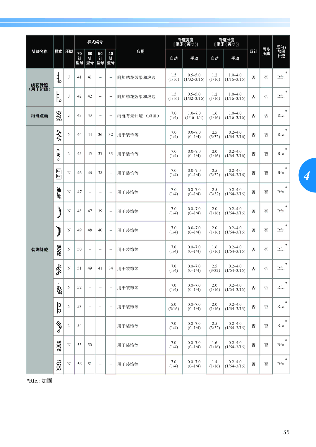 Brother BC-2500 manual Rfc 16 1/32-3/16 1/16 1/16-3/16 