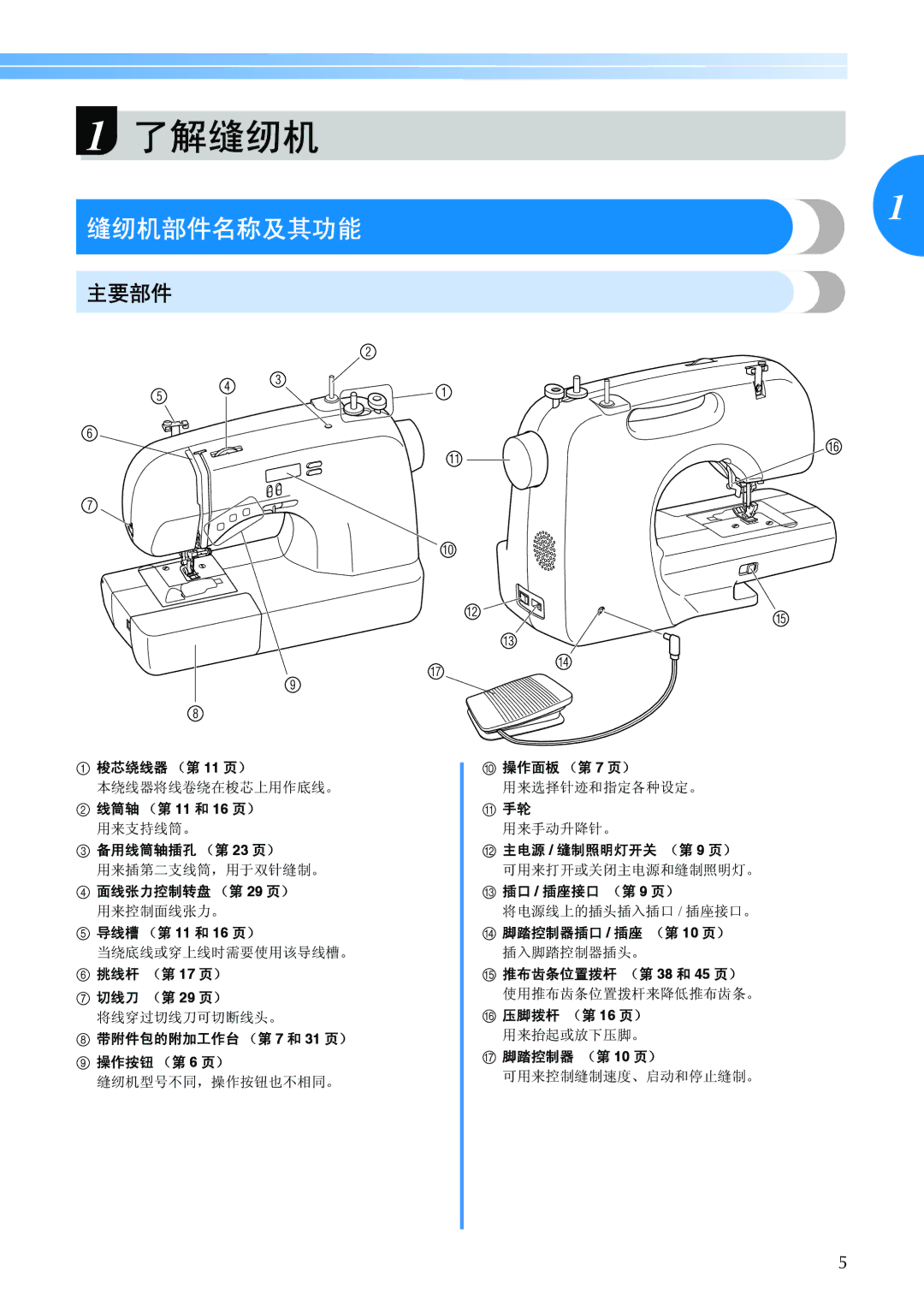 Brother BC-2500 manual 缝纫机部件名称及其功能, 主要部件 