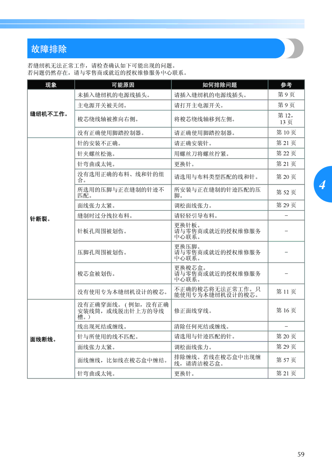 Brother BC-2500 manual 故障排除, 缝纫机不工作。, 针断裂。, 面线断线。 